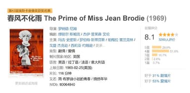 春风不化雨 The Prime of Miss Jean Brodie (1969)