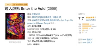 遁入虚无 Enter the Void (2009)