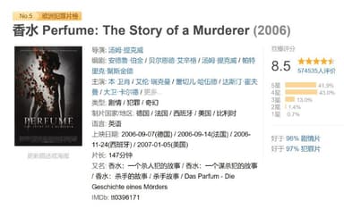 香水 Perfume: The Story of a Murderer (2006)