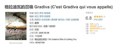 格拉迪瓦的召唤 Gradiva (C'est Gradiva qui vous appelle) (2006)