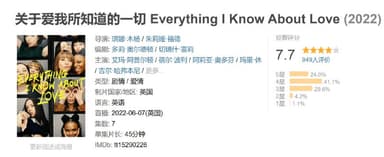 关于爱我所知道的一切 Everything I Know About Love (2022)