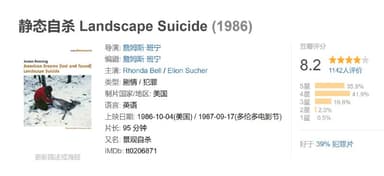 静态自杀 Landscape Suicide (1986)