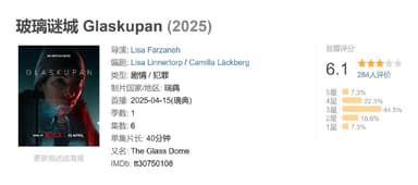 玻璃谜城 Glaskupan (2025)