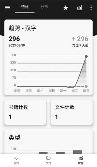 轻羽写作 v1.96.7 文本编辑工具，自带多个主题，去广告修改版
