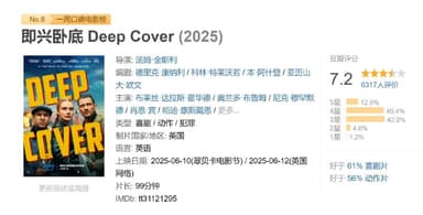 即兴卧底 Deep Cover (2025)
