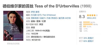 德伯维尔家的苔丝 Tess of the D'Urbervilles (1998)